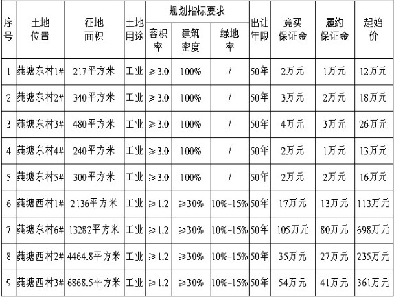 诸暨市草塔镇人口_诸暨市地图(2)