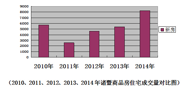 2021年诸暨市gdp