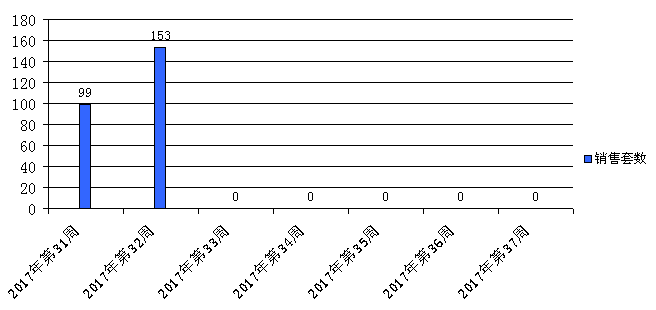 2021年诸暨市gdp